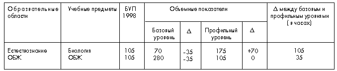 Таблица 2.