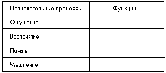 Таблица. Виды познавательной деятельности