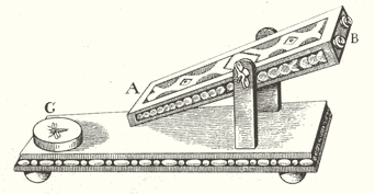 Изображение бинокулярного микроскопа, использовавшегося Грю в 1685 г.