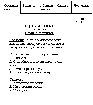 Образец заполнения рабочей тетради 8-го класса