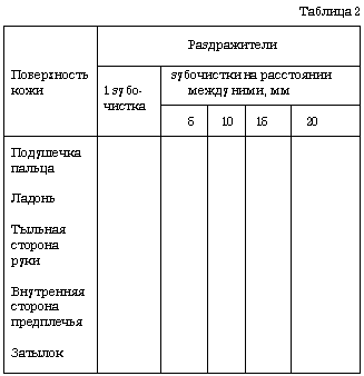 Таблица 2.