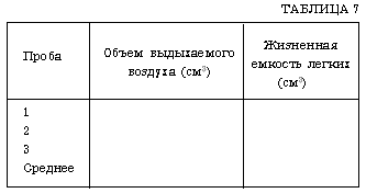 Таблица 7. 