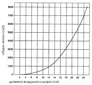 График 1.