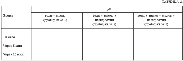 Таблица 11.