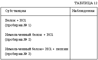 Таблица 12.