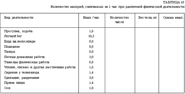 Таблица 16.