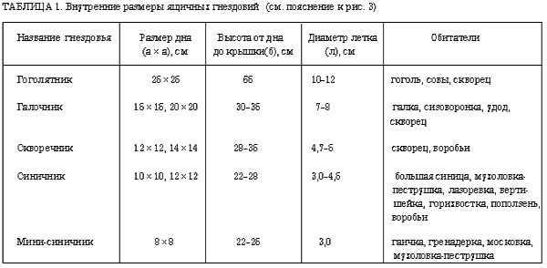 Таблица 1