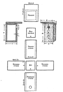 Рис. 3. Изготовление скворечника