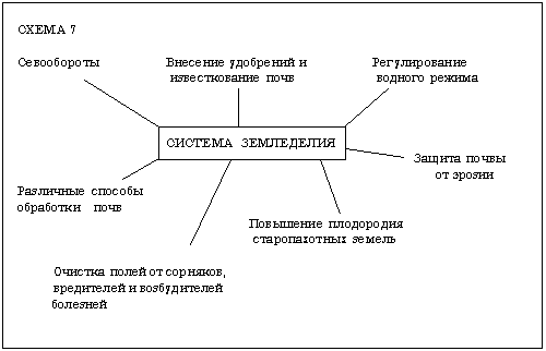 Схема 7