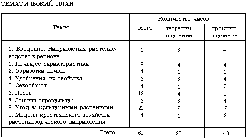 Тематический план