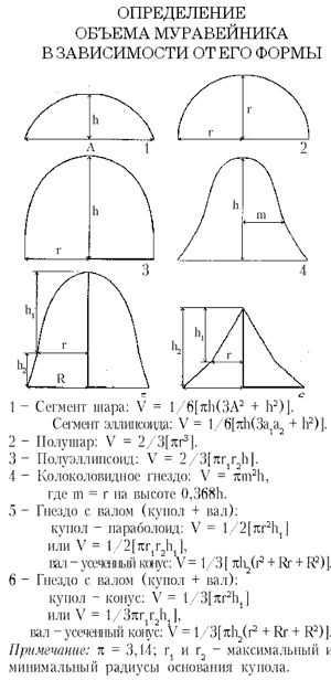Определение объема муравейника в зависимости от его формы 