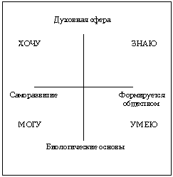 Рис. 2.  Ресурсы учебного успеха