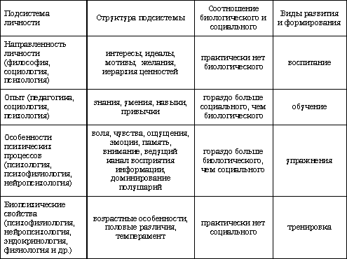 Карта личности платонова методика