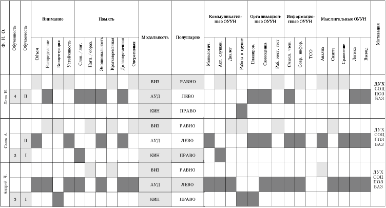 Таблица 6. Учитель С.В.Захарова; математика (8"А")