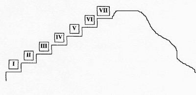 Пик Мудрости – гора Усиньшань