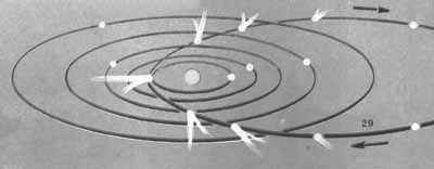 Схема движения кометы Галлея