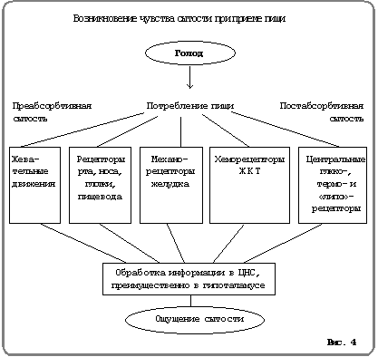 Рис. 4