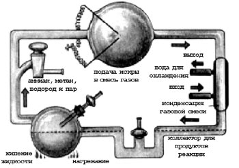 Опыт Миллера