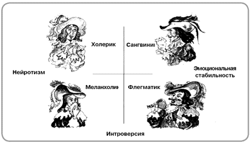 Рисунок из «Энциклопедии для детей» (Т. 18. «Человек. Ч.2», с. 275)