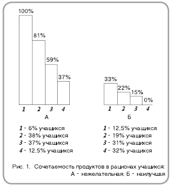 Рис. 1