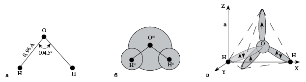 Строение молекулы воды