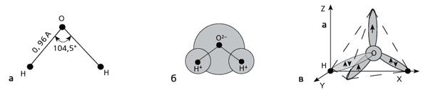 Строение молекулы воды