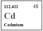 Кадмий символ элемента. Кадмий химический элемент. Кадми в таблице Менделеева. Кадмий химический элемент формула. Кадмий в таблице.
