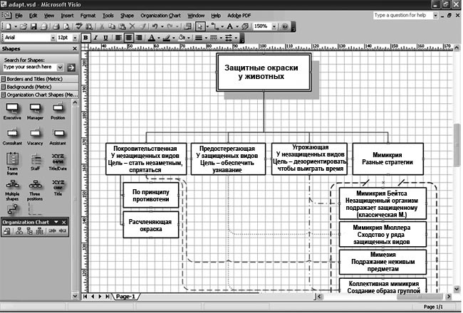 Рис. 2.4. Окно редактора схем MS Visio