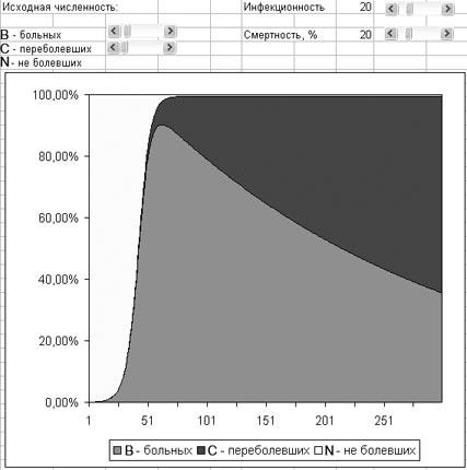 Рис. 3.7. Развитие эпидемии – модель задачи в Excel