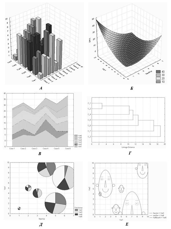 Рис. 3.8. Визуализация данных в статистических программах