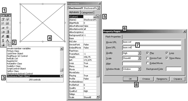 Рис. 7.3. Вставка Flash-объекта в кадр презентации (обозначения в тексте)