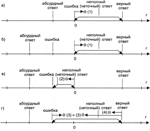 Виннетка план система обучения