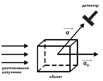Рис. 1. Схема рентгеновского эксперимента