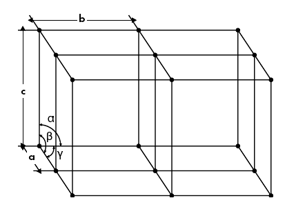 Рис. 2. Модель кристаллической решетки